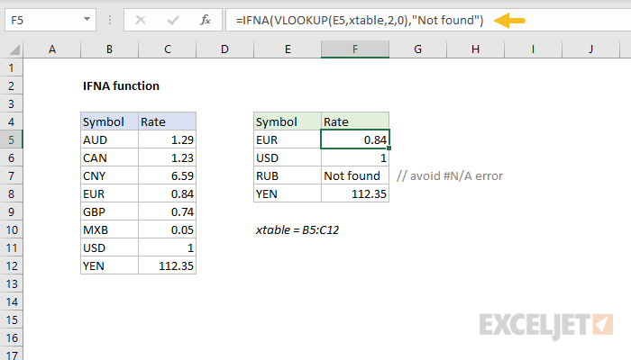 Ifna excel как пользоваться